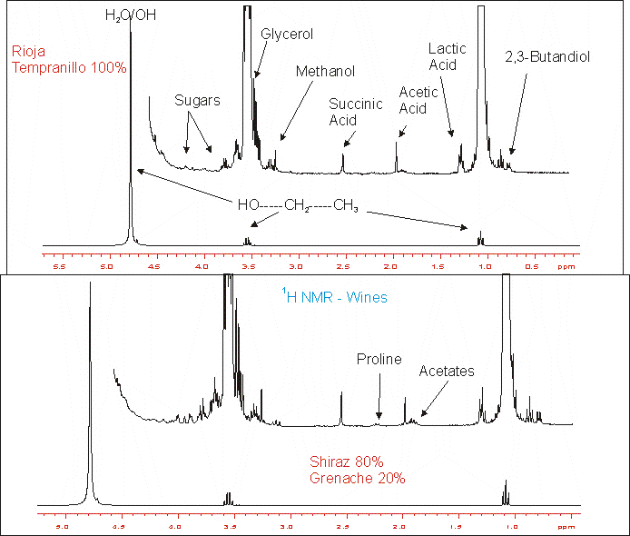 Process NMR Associates Wine Analysis by 1H and 13C NMR